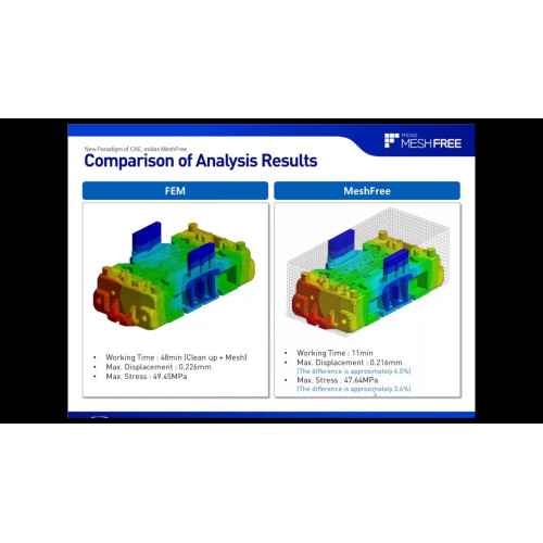 Установка midas MeshFree